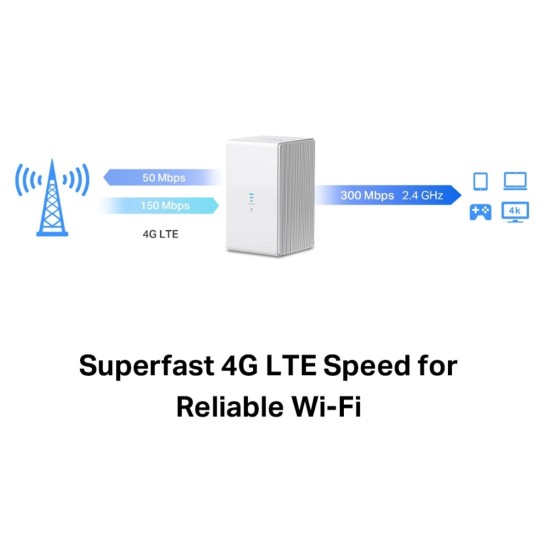 MERCUSYS Wireless N 4G LTE Router, 300 Mbps, Ver: 1.0