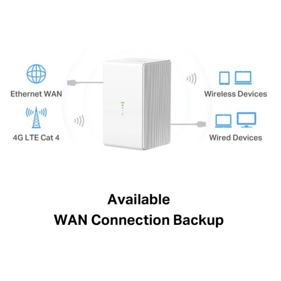 MERCUSYS Wireless N 4G LTE Router, 300 Mbps, Ver: 1.0