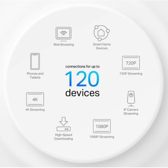 TP-LINK Deco X10 AX1500 Σύστημα Mesh Wi-Fi 3-pack