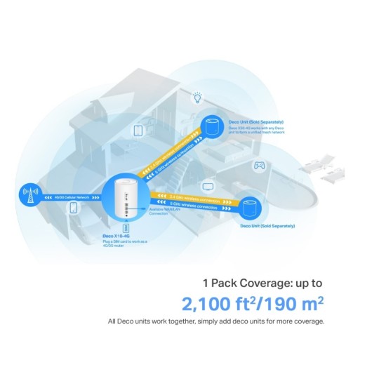 TP-LINK Σύστημα Wi-Fi Whole Home Mesh Deco Wi-Fi 6 4G+ AX1500 1-Pack