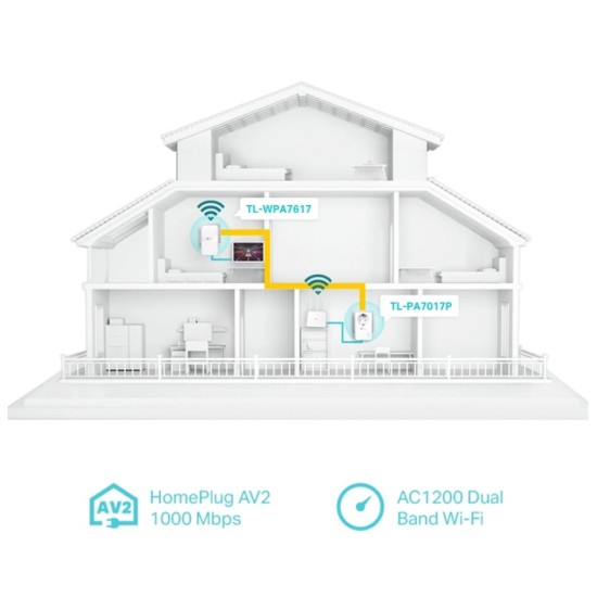 TP-LINK TL-WPA7617 AV1000 Passthrough Powerline Wi-Fi Kit v1