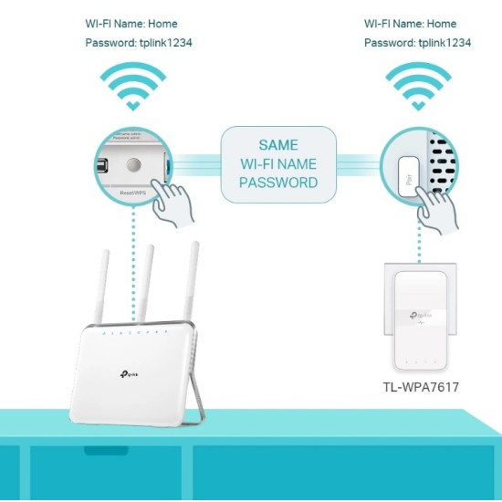 TP-LINK TL-WPA7617 AV1000 Passthrough Powerline Wi-Fi Kit v1
