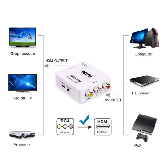 POWERTECH HD Video Converter CAB-H119 3x RCA σε HDMI, MS1858, Full HD POWERTECH HD Video Converter CAB-H119 3x RCA σε HDMI, MS1858, Full HD