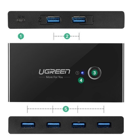 Ugreen 4x USB 3.2 Gen 1 HUB sharing switch box (US216 30768) Μαύρο Ugreen 4x USB 3.2 Gen 1 HUB sharing switch box (US216 30768) Μαύρο