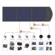 Choetech Solar 1 X Type Αναδιπλούμενος Ηλιακός Φορτιστής Φορητών Συσκευών 120W σύνδεση USB SC008